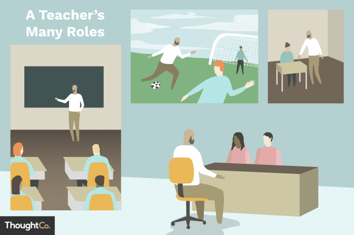 Responsibilities duties teachers teaching slideshare upcoming