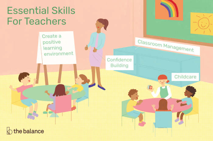 Skill yang harus dimiliki oleh guru